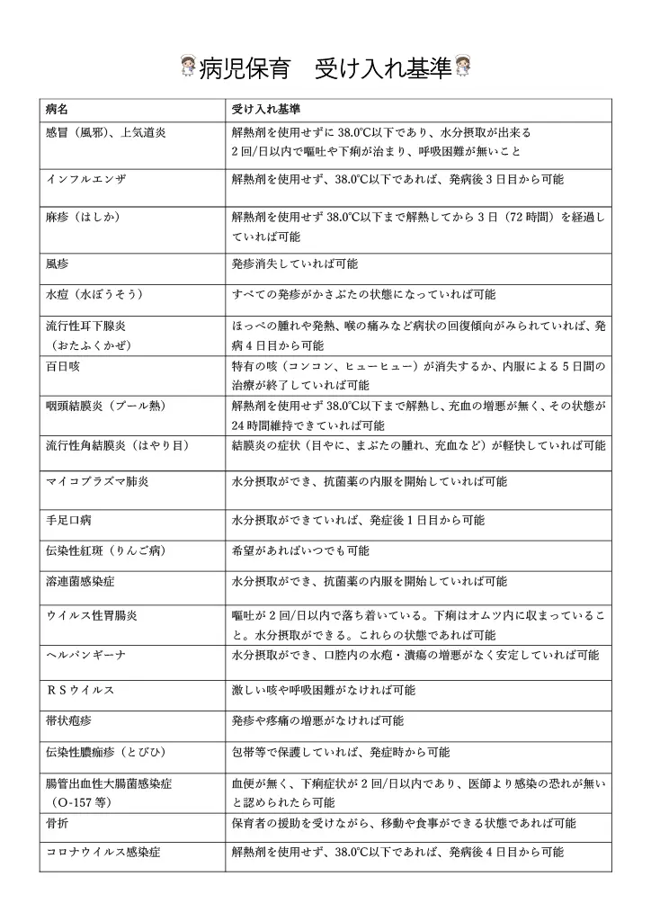 病児保育受け入れ基準のリスト